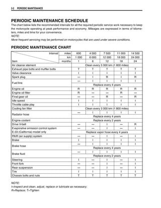 Suzuki burgman 400 2003