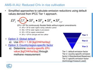 Suzuki CDM methodologies for agriculture Nov 10 2014