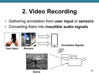 2. Video Recording
• Gathering annotation from user input or sensors
• Converting them into inaudible audio signals
User I...