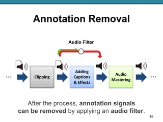 Annotation Removal
Adding
Captions
& Effects
Audio
Mastering
Clipping… …
16
After the process, annotation signals
can be r...