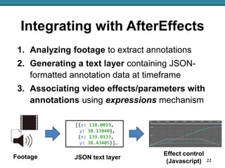 Integrating with AfterEffects
1. Analyzing footage to extract annotations
2. Generating a text layer containing JSON-
form...