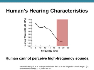 Human’s Hearing Characteristics
Human cannot perceive high-frequency sounds.
Sakamoto, Masayuki, et al. "Average threshold...