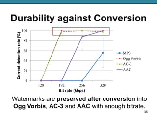 Durability against Conversion
36
Watermarks are preserved after conversion into
Ogg Vorbis, AC-3 and AAC with enough bitra...