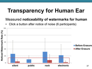 Transparency for Human Ear
37
Measured noticeability of watermarks for human
• Click a button after notice of noise (6 par...
