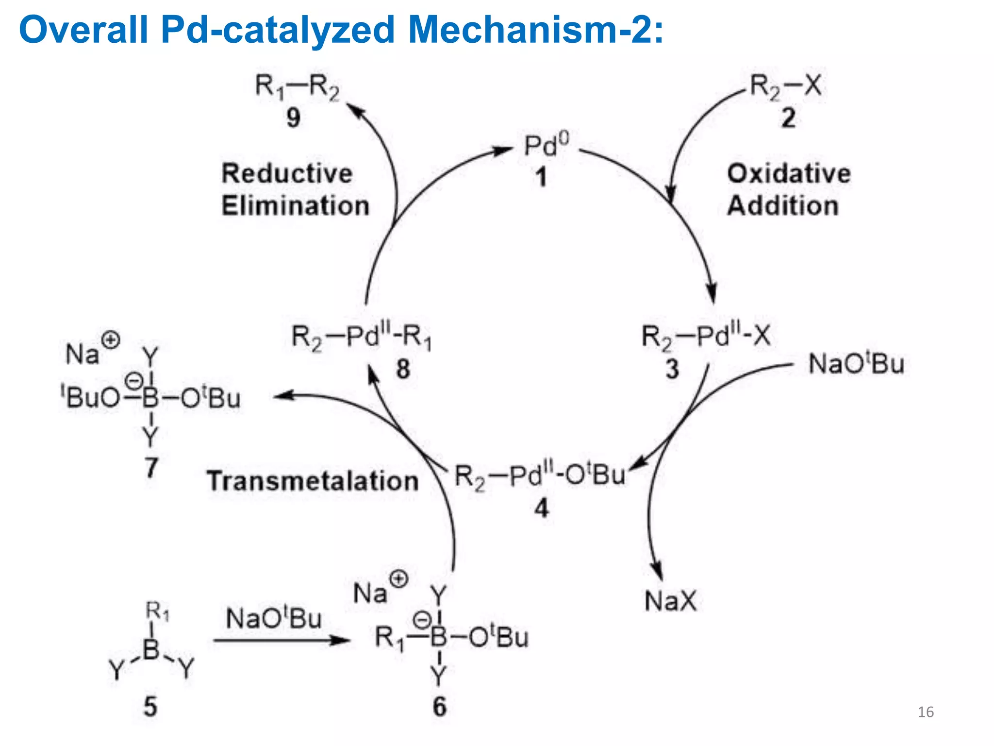 Suzuki cross coupling reaction | PPTX