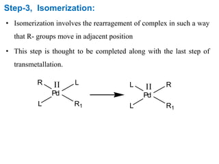 Step-3, Isomerization:
• Isomerization involves the rearragement of complex in such a way
that R- groups move in adjacent position
• This step is thought to be completed along with the last step of
transmetallation.
Pd
L R1
R LII
Pd
L R1
L RII
 