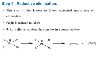 Step-4, Reductive elimination:
• This step is also known to follow concerted mechanism of
elimination.
• Pd(II) is reduced to Pd(0)
• R-R1 is eliminated from the complex in a concerted way
Pd
L R1
L RII
Pd
L R1
L RII
L2Pd(0)R R1
 
