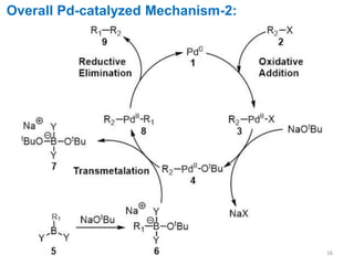 16
Overall Pd-catalyzed Mechanism-2:
 