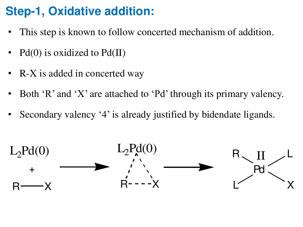 Suzuki cross coupling reaction