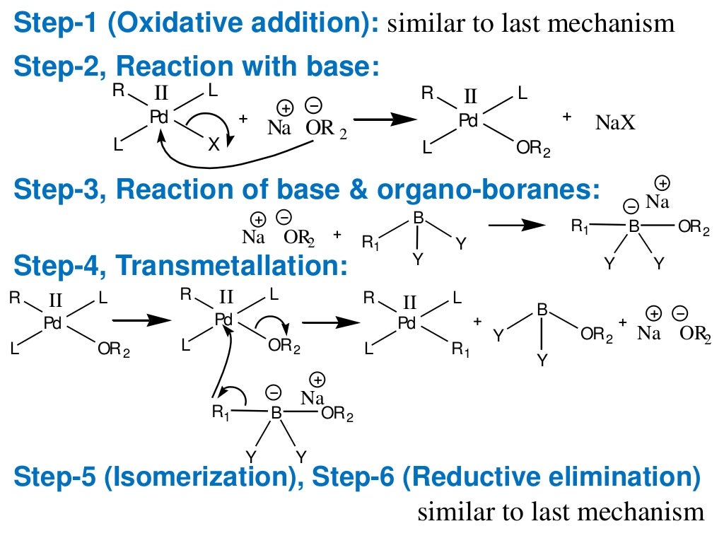 Suzuki cross coupling reaction