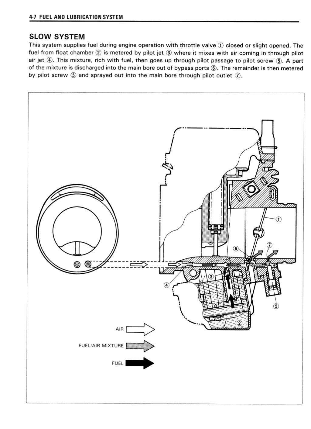 Suzuki bandit 400 manual