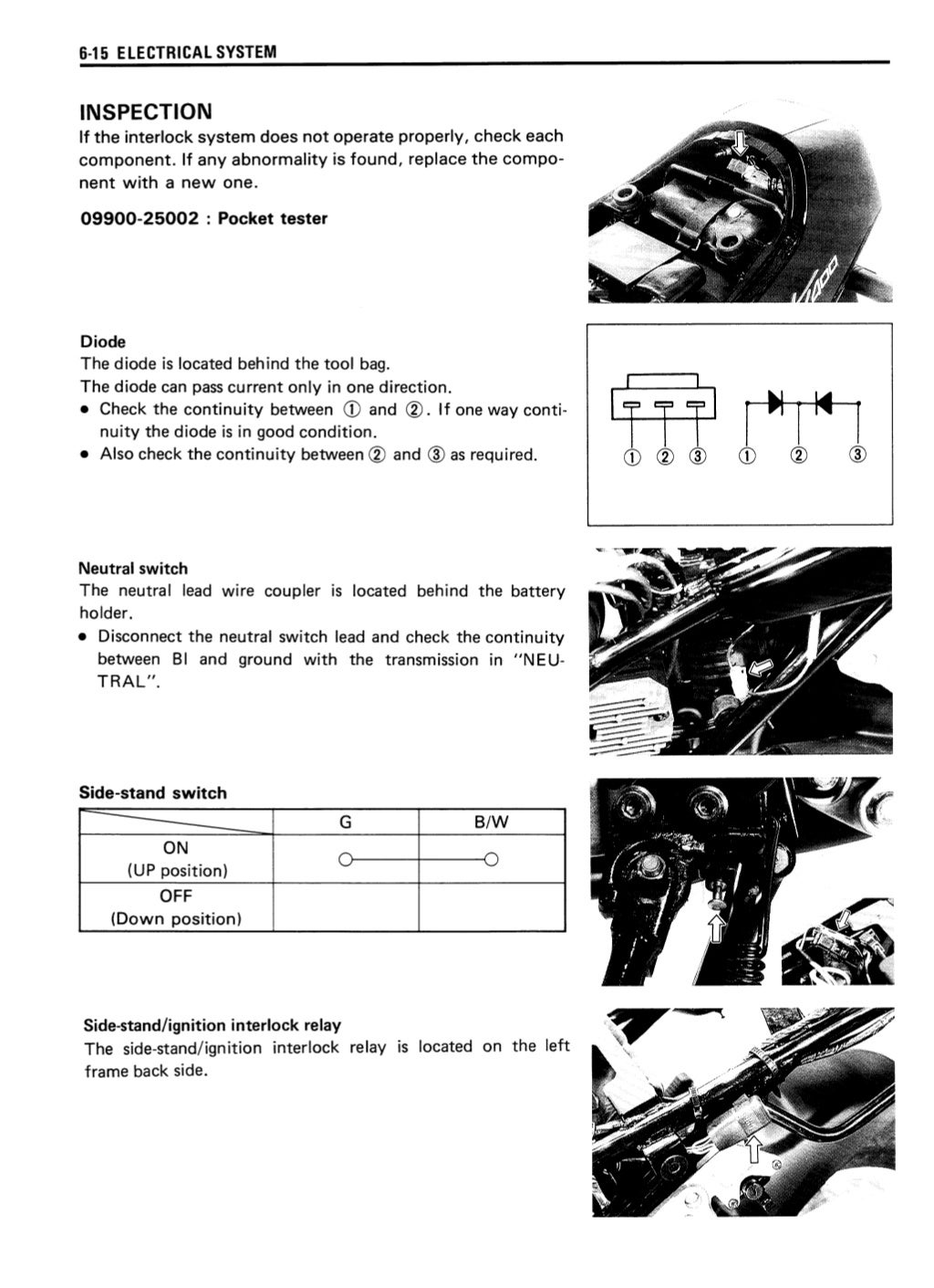 Suzuki bandit 400 manual