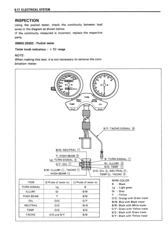 Suzuki bandit 400 manual