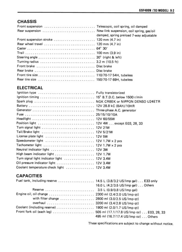 Suzuki bandit 400 manual