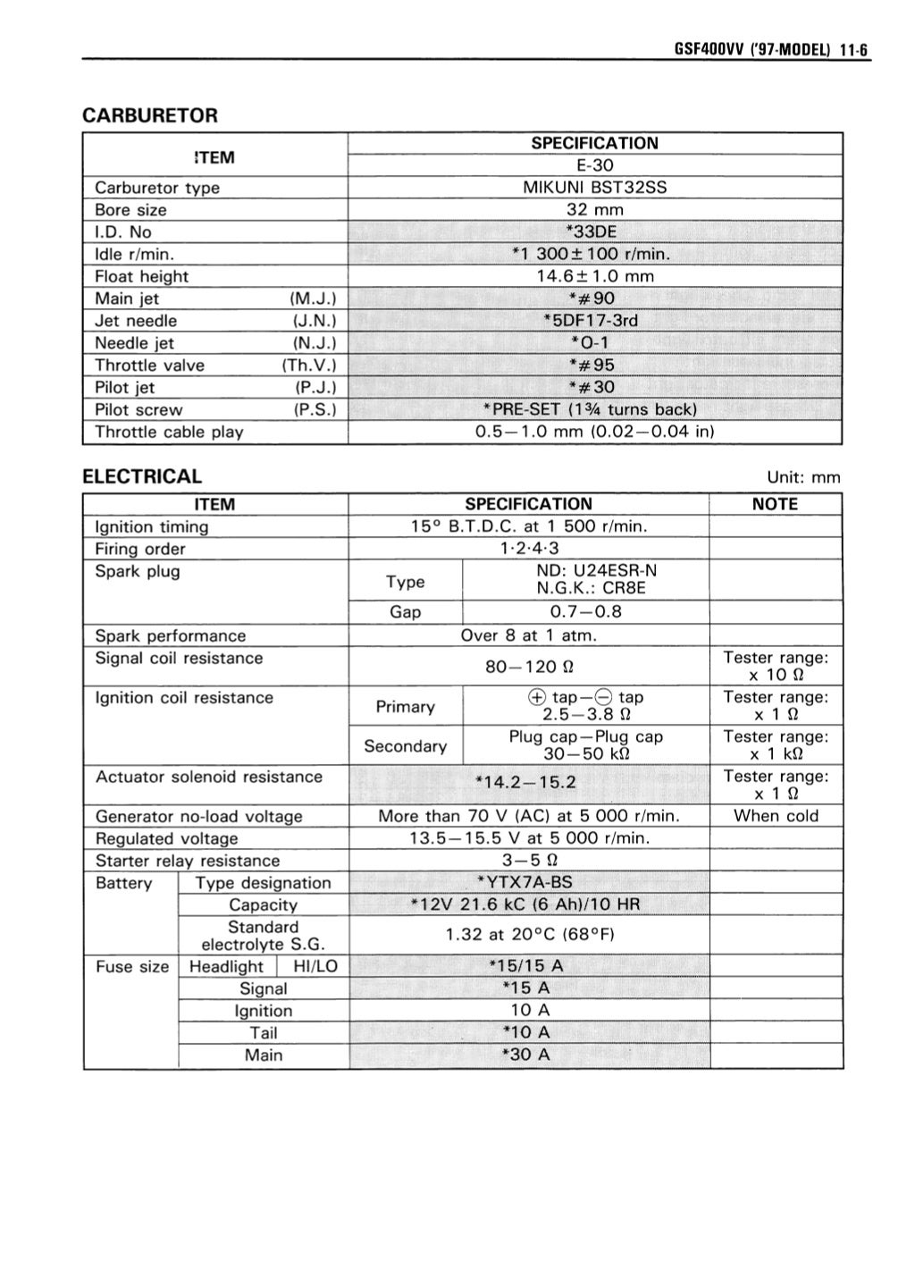Suzuki bandit 400 manual