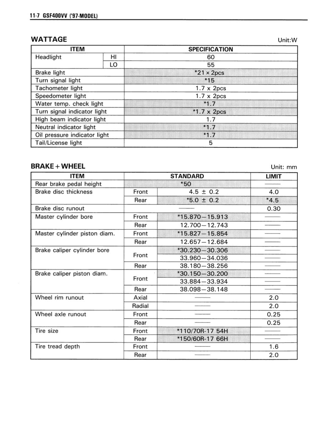 Suzuki bandit 400 manual