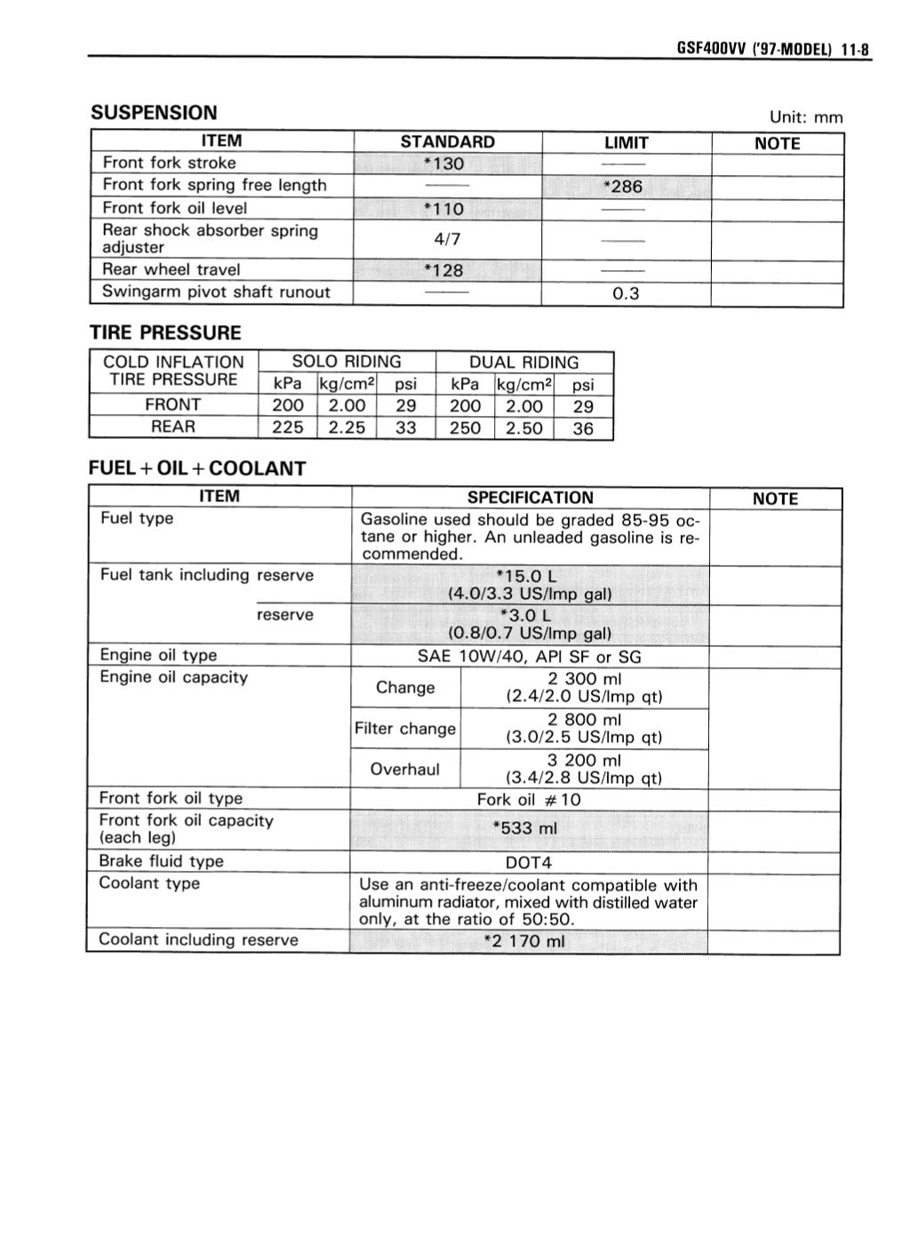 Suzuki bandit 400 manual