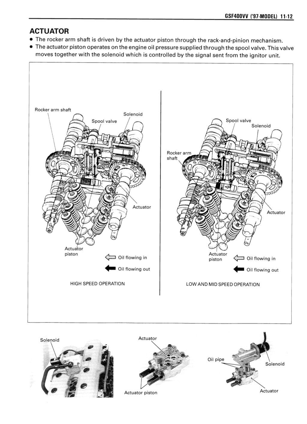 Suzuki bandit 400 manual