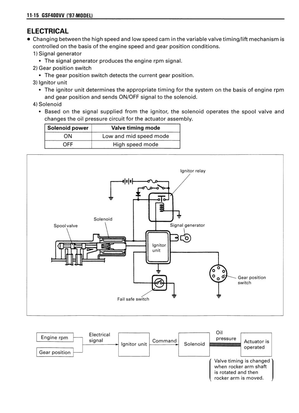 Suzuki bandit 400 manual