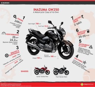  All You Need to Know about the Suzuki Inazuma GW250