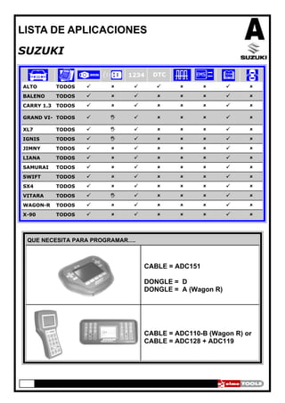 LISTA DE APLICACIONES
SUZUKI
ALTO TODOS
BALENO TODOS
CARRY 1.3 TODOS
GRAND VI- TODOS
XL7 TODOS
IGNIS TODOS
JIMNY TODOS
LIANA TODOS
SAMURAI TODOS
SWIFT TODOS
VITARA TODOS
WAGON-R TODOS
X-90 TODOS
SX4 TODOS
1234 DTC
CABLE = ADC151
DONGLE = D
DONGLE = A (Wagon R)
CABLE = ADC110-B (Wagon R) or
CABLE = ADC128 + ADC119
QUE NECESITA PARA PROGRAMAR….
 