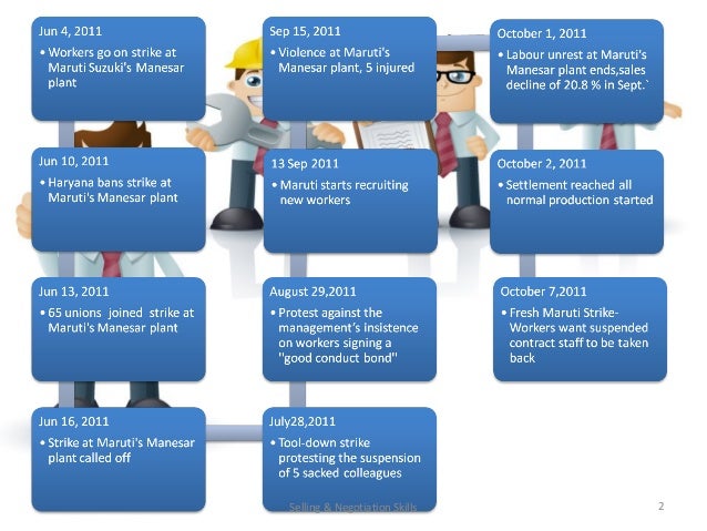 Maruti Suzuki Manesar Plant Case Study Maruti Suzuki Manesar Plant Case Study