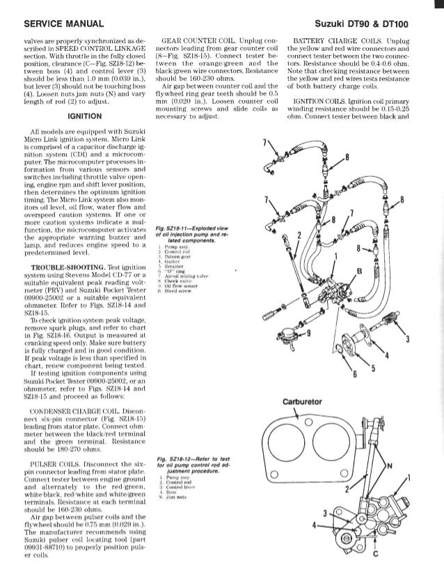 Suzuki Outboard Dt150 Ss Service Repair Manual
