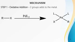 STEP 1 - Oxidative Addition - 2 groups adds to the metal.
4
MECHANISM
 