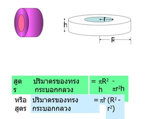 ปริมาตรของทรงกระบอกกลวง   R 2 h สูตร =  -   r 2 h   ปริมาตรของทรงกระบอกกลวง  หรือสูตร =   h (R 2  -   r 2 )  r R h 
