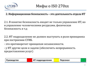 Мифы о ISO 270xx
2. Информационная безопасность – это деятельность отдела ИТ
2.1. В понятие безопасность входит не только управление ИТ, но
и управление человеческими ресурсами, физическая
безопасность и т.д
2.2. ИТ подразделение не должен выступать в роли проводника
при построении СУИБ.
- это противоречит принципам независимости.
- у ИТ другие цели и задачи (обеспечить непрерывность
предоставления услуг)
Руководство ИТ подразделения Персонал
12
 