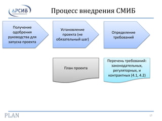 Процесс внедрения СМИБ
Получение
одобрения
руководства для
запуска проекта
Установление
проекта (не
обязательный шаг)
Определение
требований
Перечень требований:
законодательных,
регуляторных, и
контрактных (4.1, 4.2)
План проекта
17
 