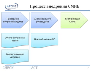 Процесс внедрения СМИБ
Проведение
внутренних аудитов
Анализ высшего
руководства
Сертификация
СМИБ
Отчет о внутреннем
аудите
Отчет об анализе ВР
Корректирующие
действия
21
 