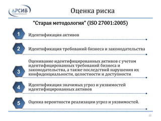 Оценка риска
“Старая методология” (ISO 27001:2005)
Идентификация активов
Идентификация требований бизнеса и законодательства
Оценивание идентифицированных активов с учетом
идентифицированных требований бизнеса и
законодательства, а также последствий нарушения их
конфиденциальности, целостности и доступности
Идентификация значимых угроз и уязвимостей
идентифицированных активов
Оценка вероятности реализации угроз и уязвимостей.
1
2
3
4
5
23
 
