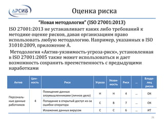 Оценка риска
“Новая методология” (ISO 27001:2013)
ISO 27001:2013 не устанавливает каких либо требований к
методике оценке рисков, давая организациям право
использовать любую методологию. Например, указанных в ISO
31010:2009, приложение А.
Методология «Актив-уязвимость-угроза-риск», установленная
в ISO 27001:2005 также может использоваться и дает
возможность сохранить преемственность с предыдущими
наработками
Актив
Цен-
ность Риск Угроза
Уязви-
мость
Риск …
Владе-
лец
риска
Персональ-
ные данные
работников
4
Похищение данных
злоумышленниками (личное дело)
Н Н 4 … ОК
Попадание в открытый доступ из-за
ошибки оператора
С В 7 … ОК
Искажение данных вирусом С С 6 … ИТ
26
 
