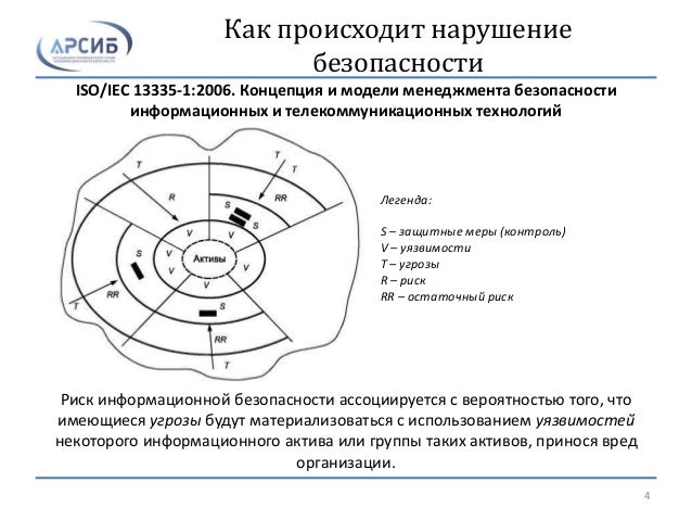 Iso автомобильный стандарт
