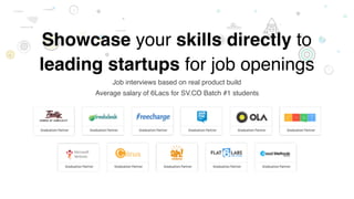 Showcase your skills directly to
leading startups for job openings
Job interviews based on real product build
Average salary of 6Lacs for SV.CO Batch #1 students
 
