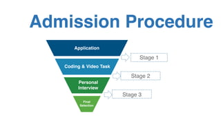 Admission Procedure
Stage 3
Stage 1
Application
Stage 2
Coding & Video Task
Personal
Interview
Final
Selection
 