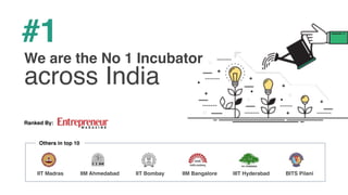#1
Ranked By:
We are the No 1 Incubator
across India
IIT Madras IIM Ahmedabad
Others in top 10
IIT Bombay IIM Bangalore BITS PilaniIIIT Hyderabad
 
