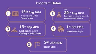 Important Dates
Upto
30th Aug 2016
Last day for teams leads to
submit applications
15th Sep 2016
Last date to submit
Coding & Video tasks
1st Oct 2016
Interviews Begin
2nd JAN 2017
Batch Start
15th Aug 2016
Coding and Video
Tasks open
3
2
4
5
1
 