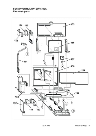 SERVO VENTILATOR 300 / 300A
Electronic parts




      154   152                                          155




153
                                                         156




              E

                                                         157
            151                            xxx
                                           xxx




                                           K             158
                                                                       159




                                                               160
 150
                                                 F
152                                                  G


                  154   153
                                                          A




                              22.08.2002                       Picture for Page:   48
 