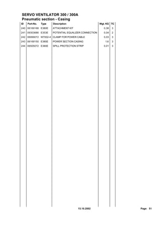 SERVO VENTILATOR 300 / 300A
Pneumatic section - Casing
ID   Part-No.   Type   Description                      Wgt. KG TC
240 06169168 E380E     ATTACHMENT KIT                      0,38   3
241 09303686 E353E     POTENTIAL EQUALIZER CONNECTION      0,04   2
242 06999072 W7002-4 CLAMP FOR POWER CABLE                 0,03   3
243 06169150 E380E     POWER SECTION CASING                 1,6   3
244 06505072 E380E     SPILL PROTECTION STRIP              0,01   3




                                        15.10.2002                    Page: 51
 
