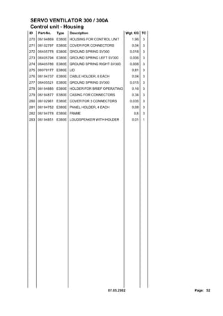 SERVO VENTILATOR 300 / 300A
Control unit - Housing
ID   Part-No.   Type   Description                 Wgt. KG TC
270 06194869 E380E HOUSING FOR CONTROL UNIT           1,96   3
271 06102797 E380E COVER FOR CONNECTORS               0,04   3
272 06405778 E380E GROUND SPRING SV300               0,018   3
273 06405794 E380E GROUND SPRING LEFT SV300          0,006   3
274 06405786 E380E GROUND SPRING RIGHT SV300         0,008   3
275 06079177 E380E LID                                0,81   3
276 06194737 E380E CABLE HOLDER, 6 EACH               0,04   3
277 06405521 E380E GROUND SPRING SV300               0,015   3
278 06194885 E380E HOLDER FOR BRIEF OPERATING         0,16   3
279 06194877 E380E CASING FOR CONNECTORS              0,34   3
280 06102961 E380E COVER FOR 3 CONNECTORS            0,035   3
281 06194752 E380E PANEL HOLDER, 4 EACH               0,08   3
282 06194778 E380E FRAME                               0,8   3
283 06194851 E380E LOUDSPEAKER WITH HOLDER            0,01   1




                                      07.05.2002                 Page: 52
 