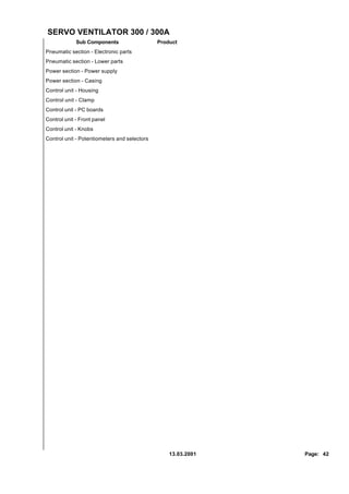 SERVO VENTILATOR 300 / 300A
             Sub Components                   Product
Pneumatic section - Electronic parts
Pneumatic section - Lower parts
Power section - Power supply
Power section - Casing
Control unit - Housing
Control unit - Clamp
Control unit - PC boards
Control unit - Front panel
Control unit - Knobs
Control unit - Potentiometers and selectors




                                                  13.03.2001   Page: 42
 