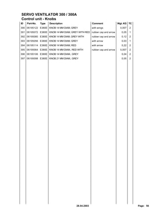 SERVO VENTILATOR 300 / 300A
Control unit - Knobs
ID   Part-No.   Type   Description                     Comment                Wgt. KG TC
390 06195122 E380E KNOB 14 MM DIAM, GREY               with wings               0,007   2
391 06195072 E380E KNOB 14 MM DIAM, GREY WITH RED rubber cap and arrow           0,05   1
392 06195080 E380E KNOB 14 MM DIAM, GREY WITH          rubber cap and arrow      0,12   2
393 06195056 E380E KNOB 14 MM DIAM, GREY               with arrow                0,03   1
394 06195114 E380E KNOB 14 MM DIAM, RED                with arrow                0,22   2
395 06195064 E380E KNOB 14 MM DIAM., RED WITH          rubber cap and arrow     0,007   2
396 06195106 E380E KNOB 14 MM DIAM., GREY                                        0,04   2
397 06195098 E380E KNOB 21 MM DIAM., GREY                                        0,05   2




                                          28.04.2003                                        Page: 56
 