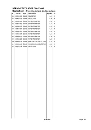 SERVO VENTILATOR 300 / 300A
Control unit - Potentiometers and selectors
ID   Part-No.   Type   Description        Wgt. KG TC
420 06194968 E380E SELECTOR                  0,24   1
421 06194935 E380E SELECTOR                  0,06   1
422 06194943 E380E POTENTIOMETER             0,06   1
423 06194950 E380E POTENTIOMETER             0,04   1
424 06194976 E380E POTENTIOMETER             0,03   1
425 06194984 E380E POTENTIOMETER             0,04   1
426 06194992 E380E POTENTIOMETER             0,04   1
427 06195007 E380E POTENTIOMETER             0,04   1
428 06195015 E380E POTENTIOMETER             0,06   1
429 06195023 E380E POTENTIOMETER             0,06   1
430 06195031 E380E NON LOCKING SELECTOR      0,04   1
431 06195049 E380E NONLOCKING SELECTOR       0,06   1
432 06372424 E398E SELECTOR                  0,34   1




                                     27.11.2001         Page: 57
 