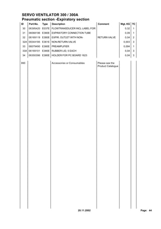 SERVO VENTILATOR 300 / 300A
Pneumatic section -Expiratory section
ID    Part-No.   Type   Description                      Comment             Wgt. KG TC
 30   06395420 E037E FLOWTRANSDUCER INCL LABEL FOR                              0,32   1
 31   06068196 E380E EXPIRATORY CONNECTION TUBE                                 0,09   1
 32   06169119 E380E EXPIR. OUTLET WITH NON-             RETURN VALVE           0,04   2
 32A 09344185 E361E NON-RETURN VALVE                                           0,003   3
 33   06079490 E380E PREAMPLIFIER                                              0,094   1
 33A 06169101 E380E RUBBER LID, 5 EACH                                          0,04   3
 34   06350396 E380E HOLDER FOR PC BOARD 1623                                   0,04   3


990                     Accessories or Consumables       Please see the
                                                         Product Catalogue




                                            20.11.2002                                     Page: 44
 
