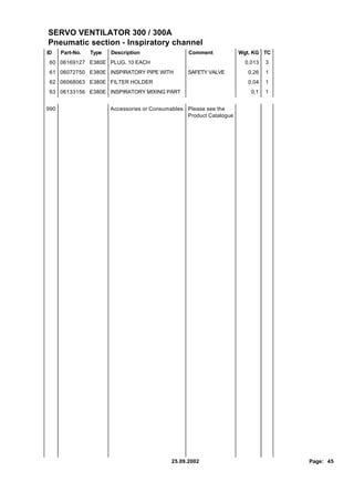 SERVO VENTILATOR 300 / 300A
Pneumatic section - Inspiratory channel
ID    Part-No.   Type   Description                Comment             Wgt. KG TC
 60 06169127 E380E PLUG, 10 EACH                                         0,013   3
 61 06072750 E380E INSPIRATORY PIPE WITH           SAFETY VALVE           0,26   1
 62 06068063 E380E FILTER HOLDER                                          0,04   1
 63 06133156 E380E INSPIRATORY MIXING PART                                 0,1   1


990                     Accessories or Consumables Please see the
                                                   Product Catalogue




                                             25.09.2002                              Page: 45
 
