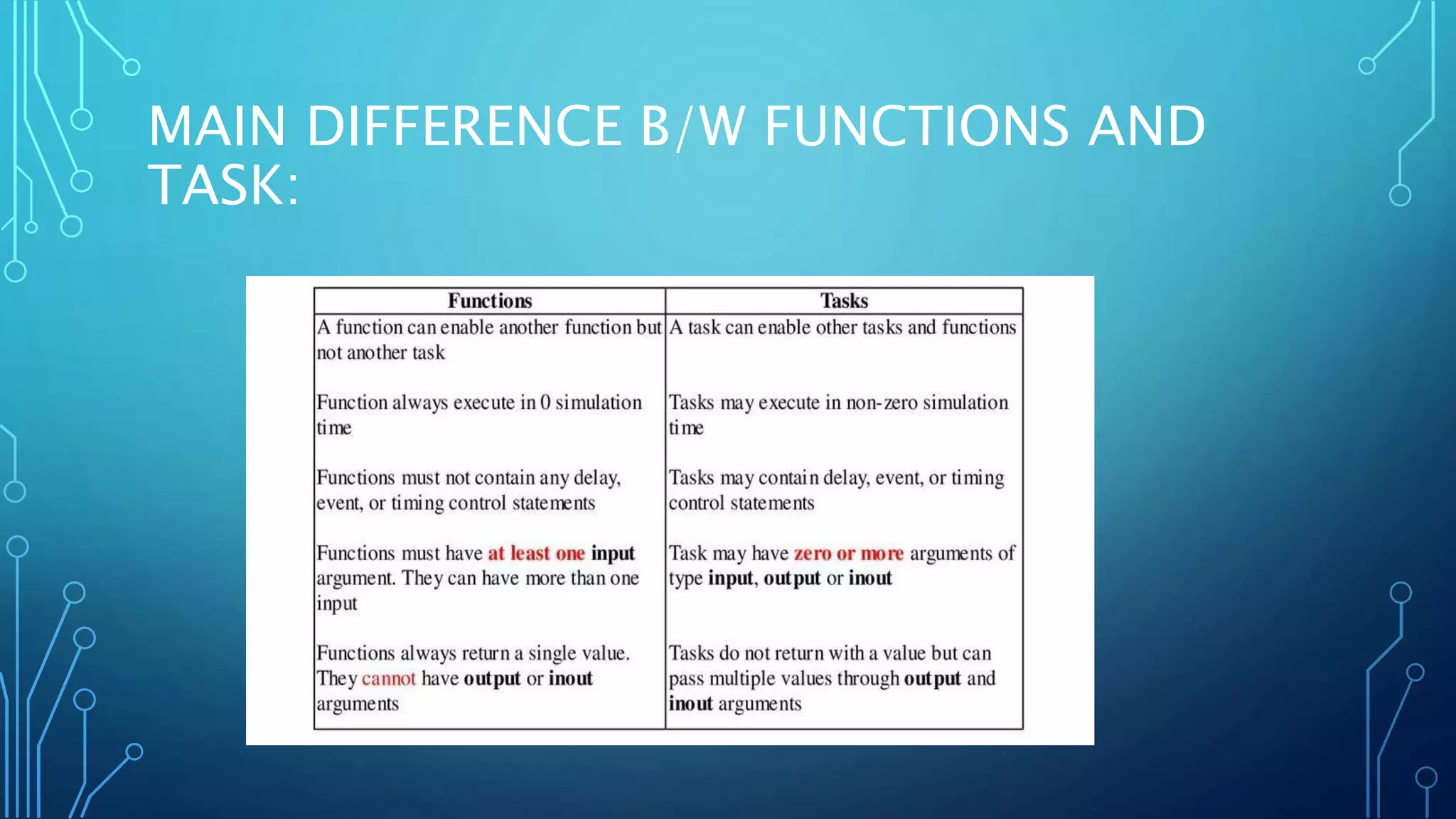 MAIN DIFFERENCE B/W FUNCTIONS AND TASK: 