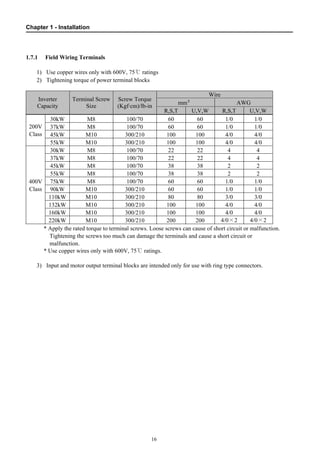 Chapter 1 - Installation
16
1.7.1 Field Wiring Terminals
1) Use copper wires only with 600V, 75℃ ratings
2) Tightening torque of power terminal blocks
Wire
mm² AWG
Inverter
Capacity
Terminal Screw
Size
Screw Torque
(Kgf·cm)/lb-in
R,S,T U,V,W R,S,T U,V,W
30kW M8 100/70 60 60 1/0 1/0
37kW M8 100/70 60 60 1/0 1/0
45kW M10 300/210 100 100 4/0 4/0
200V
Class
55kW M10 300/210 100 100 4/0 4/0
30kW M8 100/70 22 22 4 4
37kW M8 100/70 22 22 4 4
45kW M8 100/70 38 38 2 2
55kW M8 100/70 38 38 2 2
75kW M8 100/70 60 60 1/0 1/0
90kW M10 300/210 60 60 1/0 1/0
110kW M10 300/210 80 80 3/0 3/0
132kW M10 300/210 100 100 4/0 4/0
160kW M10 300/210 100 100 4/0 4/0
400V
Class
220kW M10 300/210 200 200 4/0×2 4/0×2
* Apply the rated torque to terminal screws. Loose screws can cause of short circuit or malfunction.
Tightening the screws too much can damage the terminals and cause a short circuit or
malfunction.
* Use copper wires only with 600V, 75℃ ratings.
3) Input and motor output terminal blocks are intended only for use with ring type connectors.
 