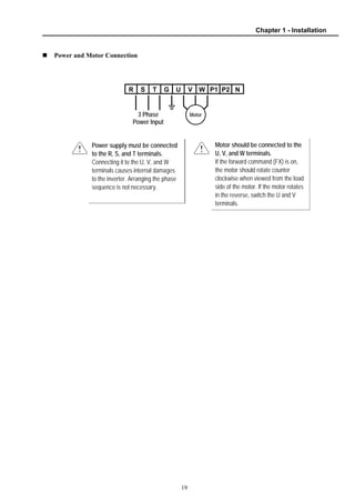 Chapter 1 - Installation
19
Power and Motor Connection
R S T G U V W P1 P2 N
Motor3 Phase
Power Input
Power supply must be connected
to the R, S, and T terminals.
Connecting it to the U, V, and W
terminals causes internal damages
to the inverter. Arranging the phase
sequence is not necessary.
Motor should be connected to the
U, V, and W terminals.
If the forward command (FX) is on,
the motor should rotate counter
clockwise when viewed from the load
side of the motor. If the motor rotates
in the reverse, switch the U and V
terminals.
 